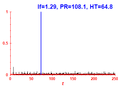 Survival probability